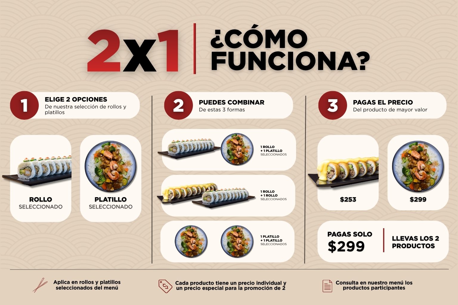 2x1, cómo funciona: 1. Elige 2 opciones de nuestra selección de rollos y platillos. 2. Puedes combinar rollo con platillo, rollo con rollo o platillo con platillo. 3. Pagas el precio del producto de mayor valor y llevas los 2 productos.